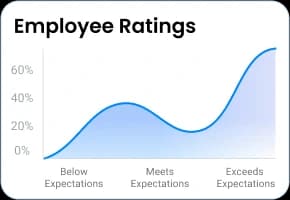 Employee Ratings